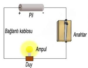 5 Sınıf Basit Elektrik Devresi Konu Anlatımı Fen Bilimleri