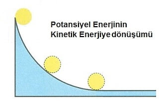 enerji donusumu