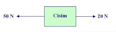 6.Sınıf Bileşke Kuvvet Konu Anlatımı - Fen Bilimleri